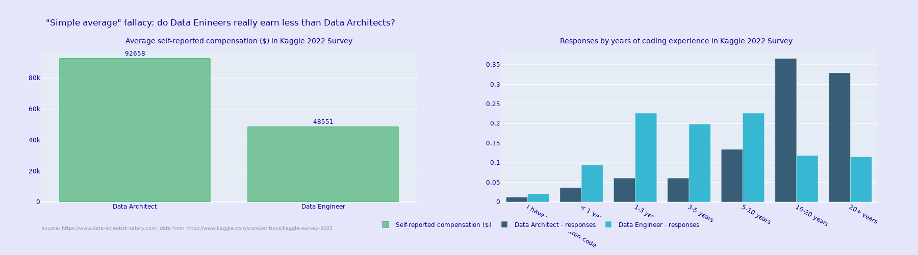 Data-Science-salary-calculation-methodology.png