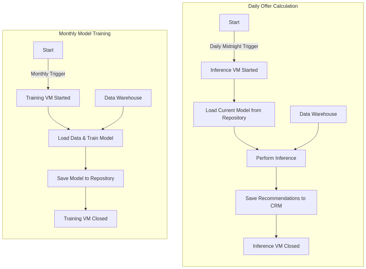 ml_system_design.png