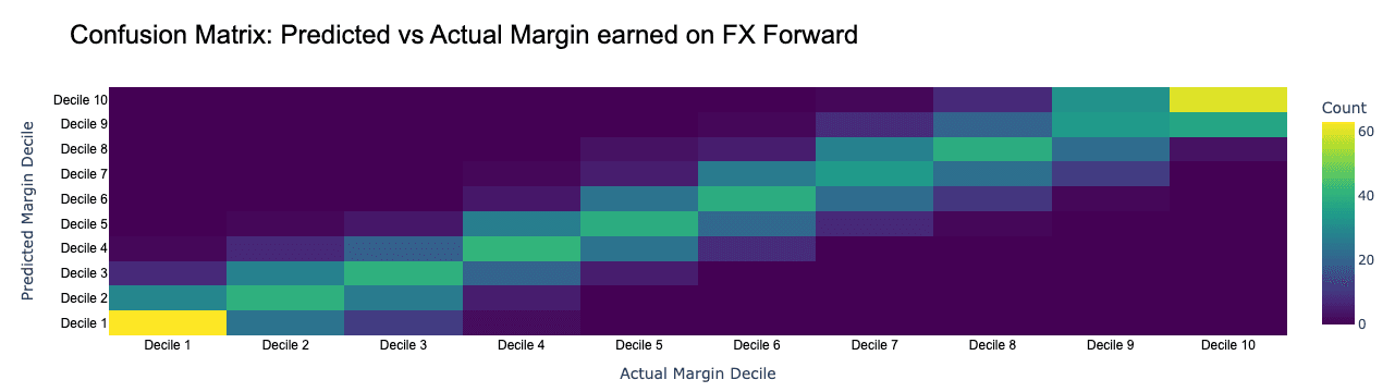 predicted_vs_actual_margin_fra.png