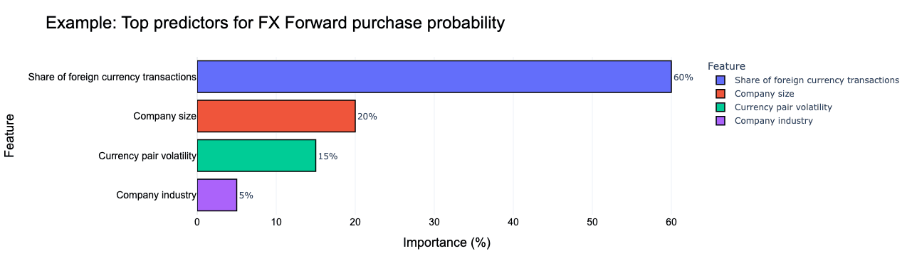 top_predictors_fra.png